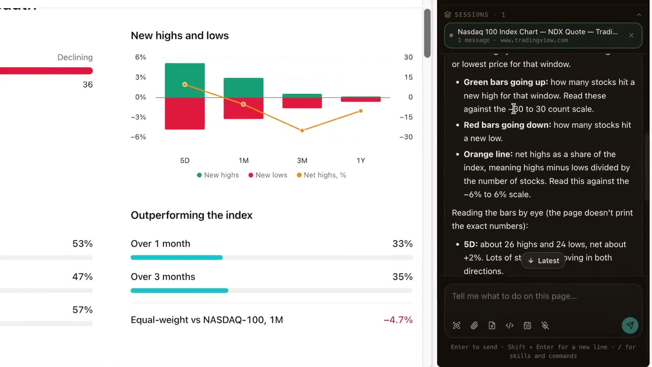 A TradingView new highs and lows chart, with the agent’s explanation in the side panel